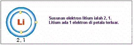 Pembentukan ion litium
